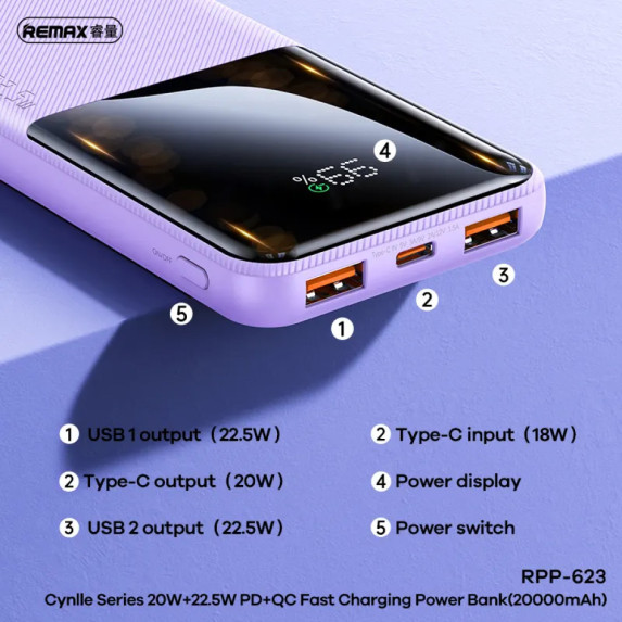 Power Bank Remax RPP-623 Cynlle Series 20000mAh PD20W+22.5W